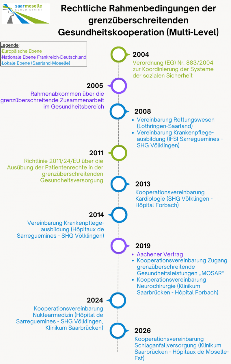 Zeitstrahl de
