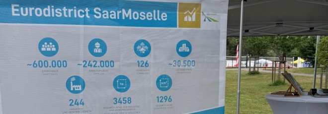 PROMETER – 3 Maßnahmenpakete zur Stärkung der grenzüberschreitenden Wirtschaftsentwicklung